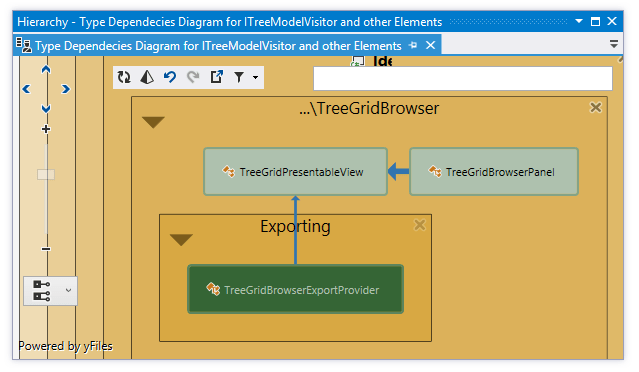 Type dependency diagram