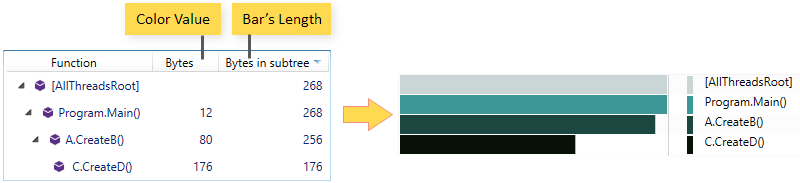 dotMemory: Icicles chart dotMemory: Icicles chart