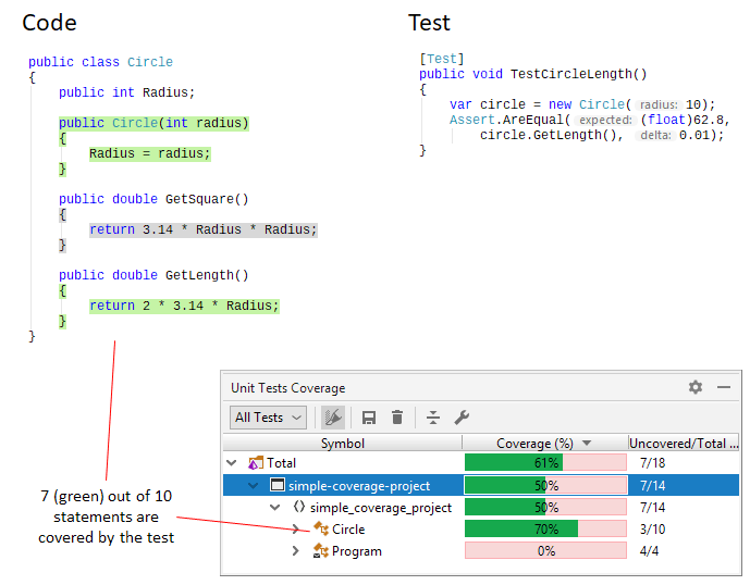 Introduction to code coverage. Unit tests coverage