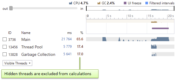 T1 hidden threads T1 hidden threads