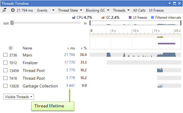 T1 threads T1 threads