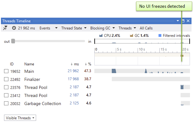 T1 threads fixed T1 threads fixed