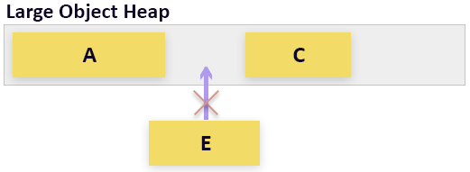 .NET memory management concepts