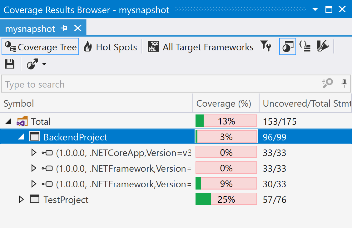 Coverage Tree view in the Coverage Results Browser