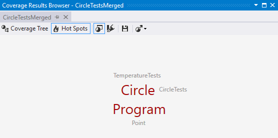 Hot Spots view in the Coverage Results Browser