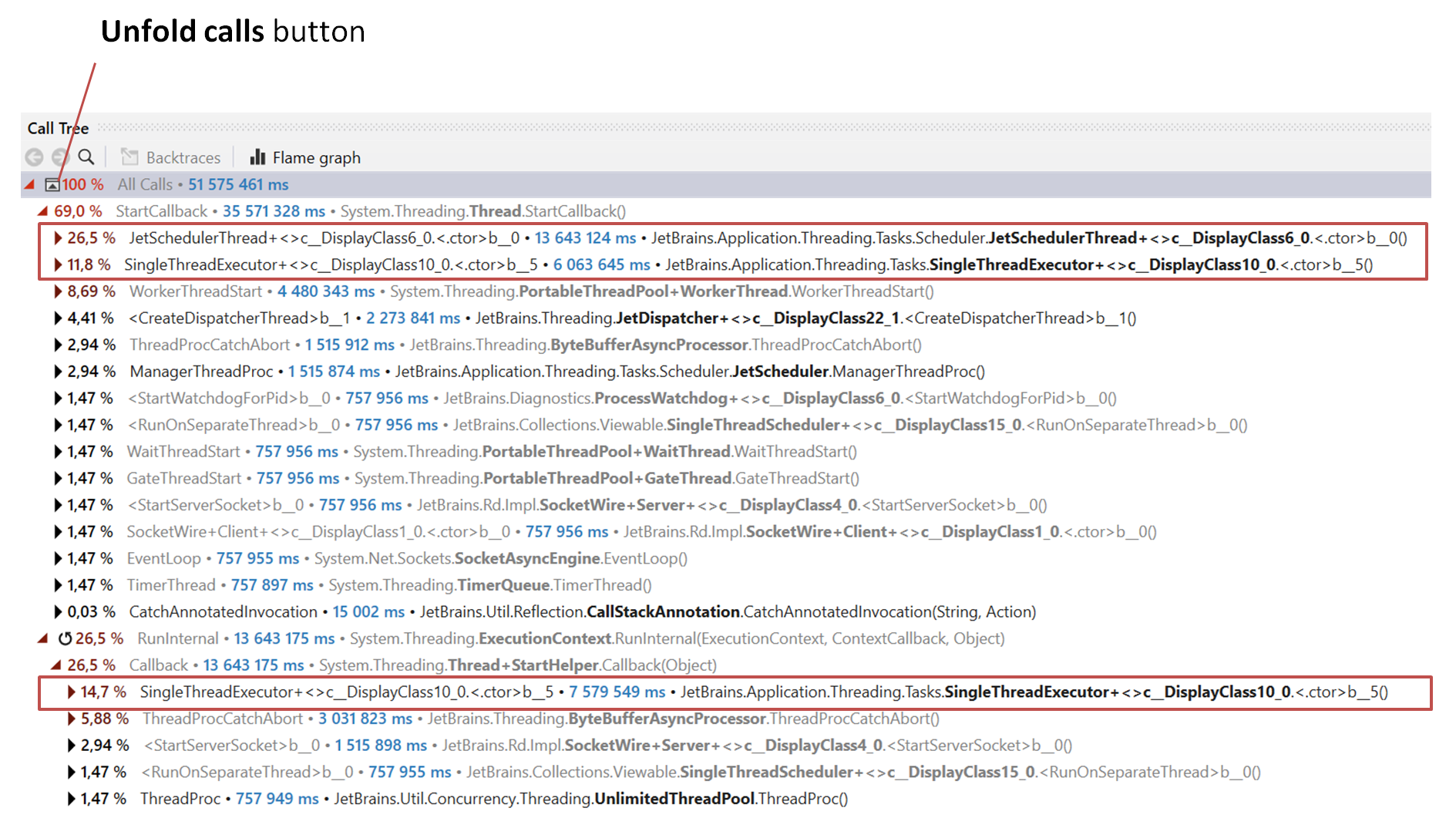 Call Tree in dotTrace Viewer