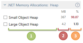 Memory allocation data