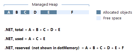 Memory usage