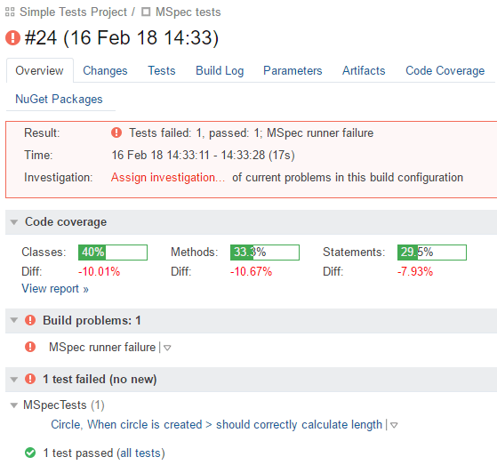 TeamCity. MSpec tests run overview