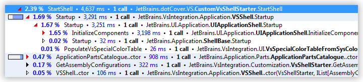 Studying_Profiling_Results__Adjust_Time__before.png