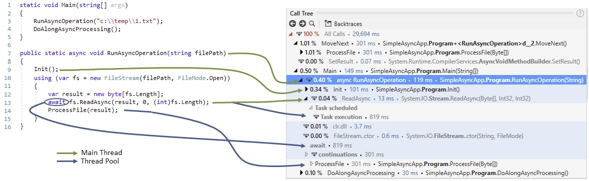 Async calls analysis