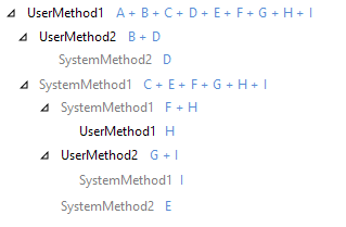 Call Tree example