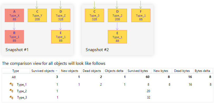 Comparison view example