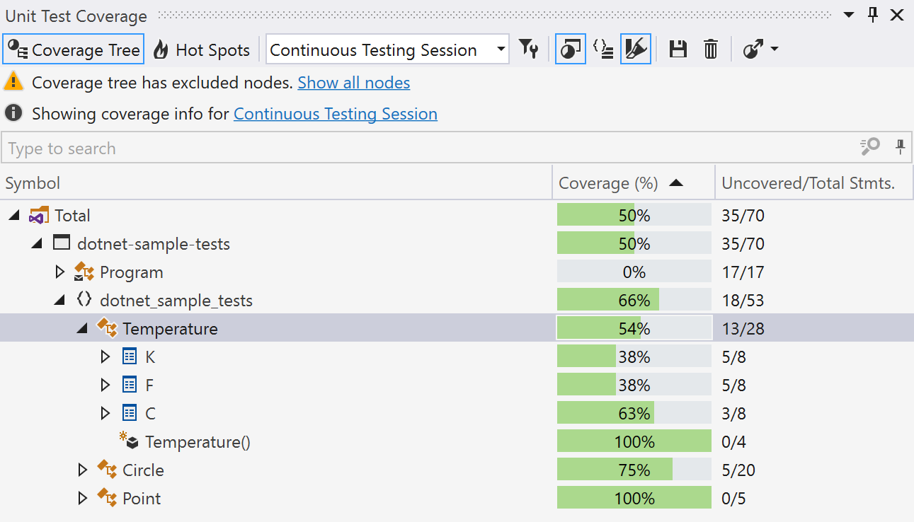 dotCover: Continuous testing coverage