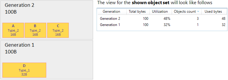 Group by Generations example