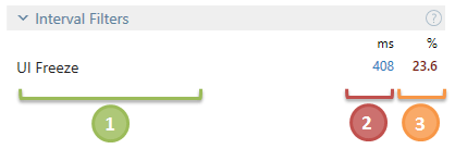 Interval filters