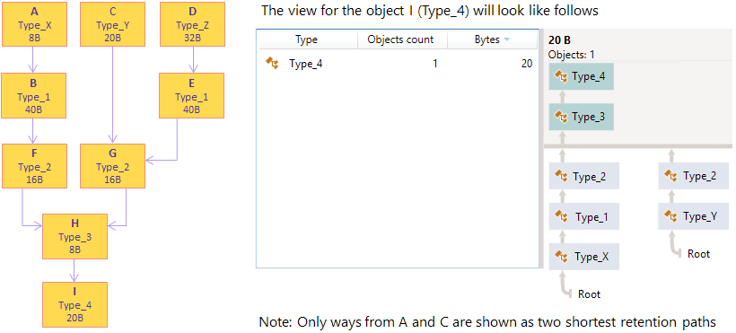 Group by Similar Retention example