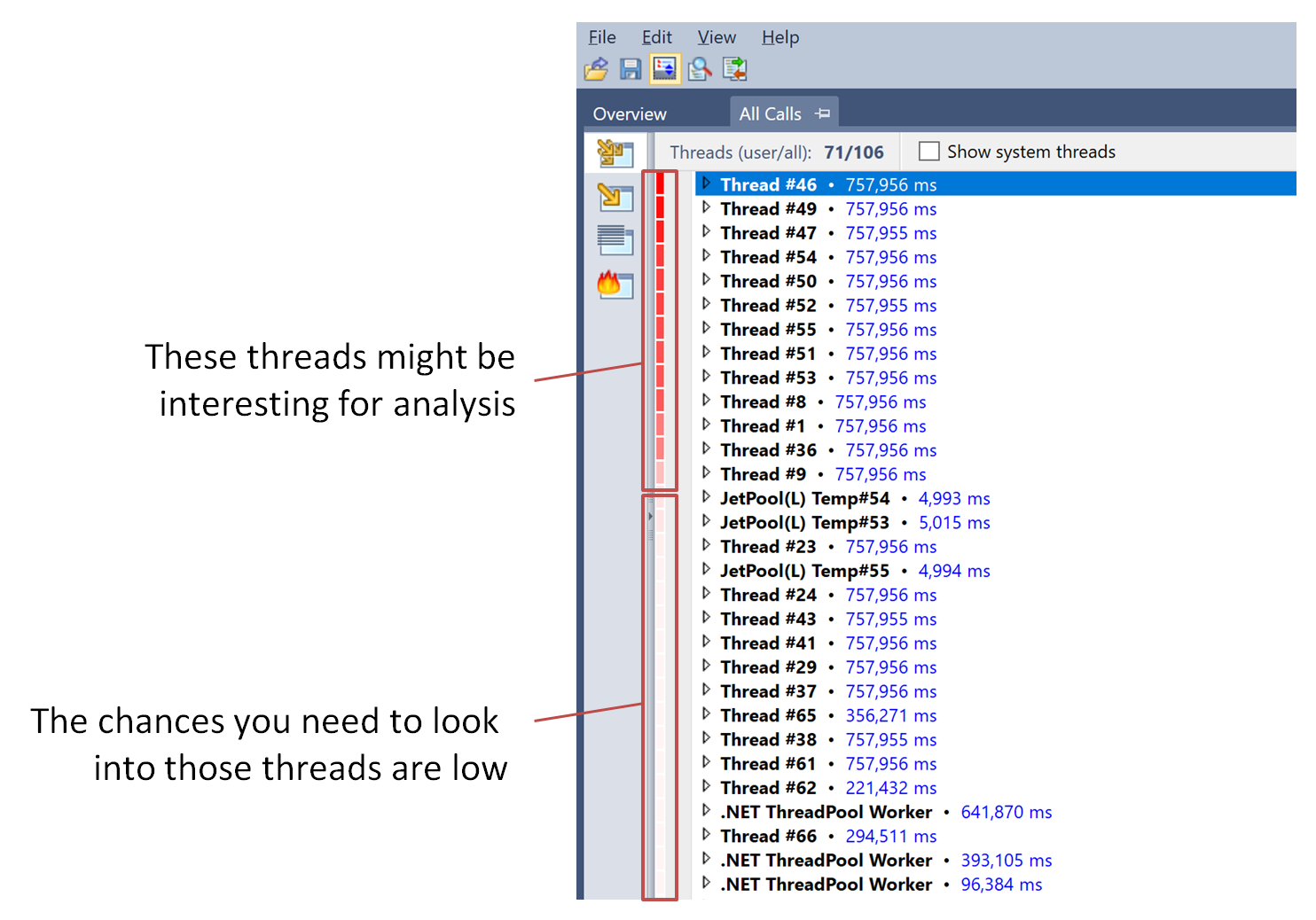 Thread complexity in Performance Viewer