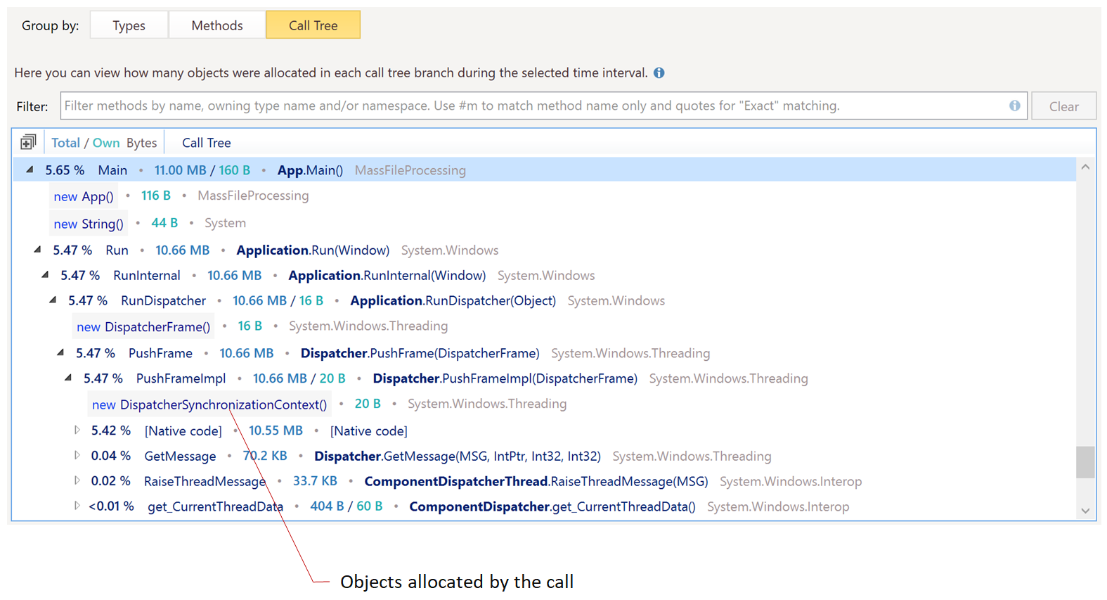 Memory allocation by call tree