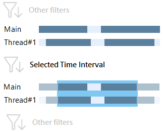 Process overview. How filters work