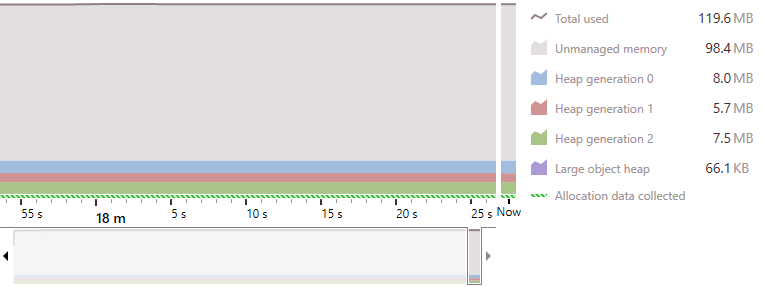 T3 Timeline