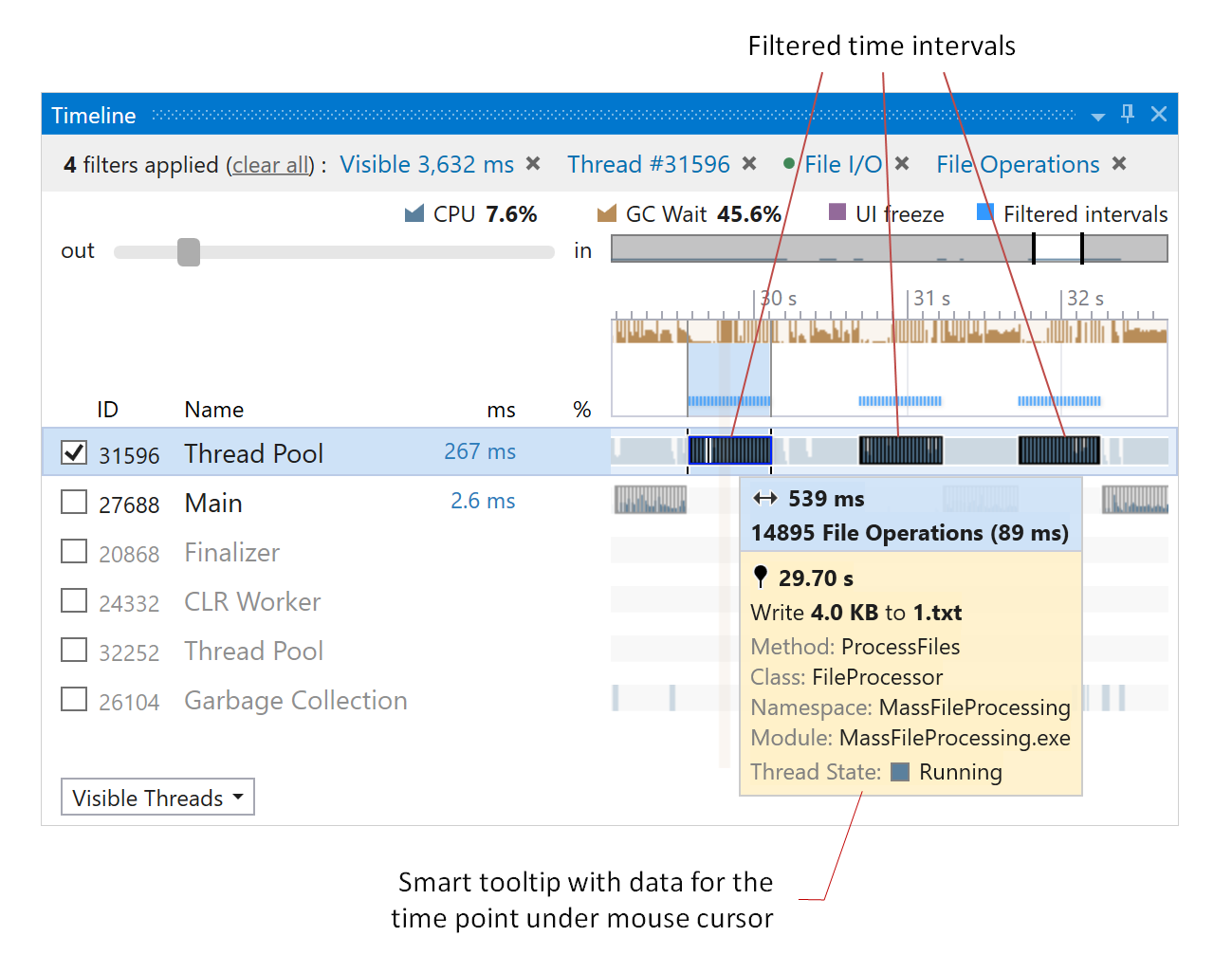 Threads diagram