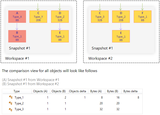 Example Example