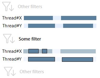 Applying filters Applying filters