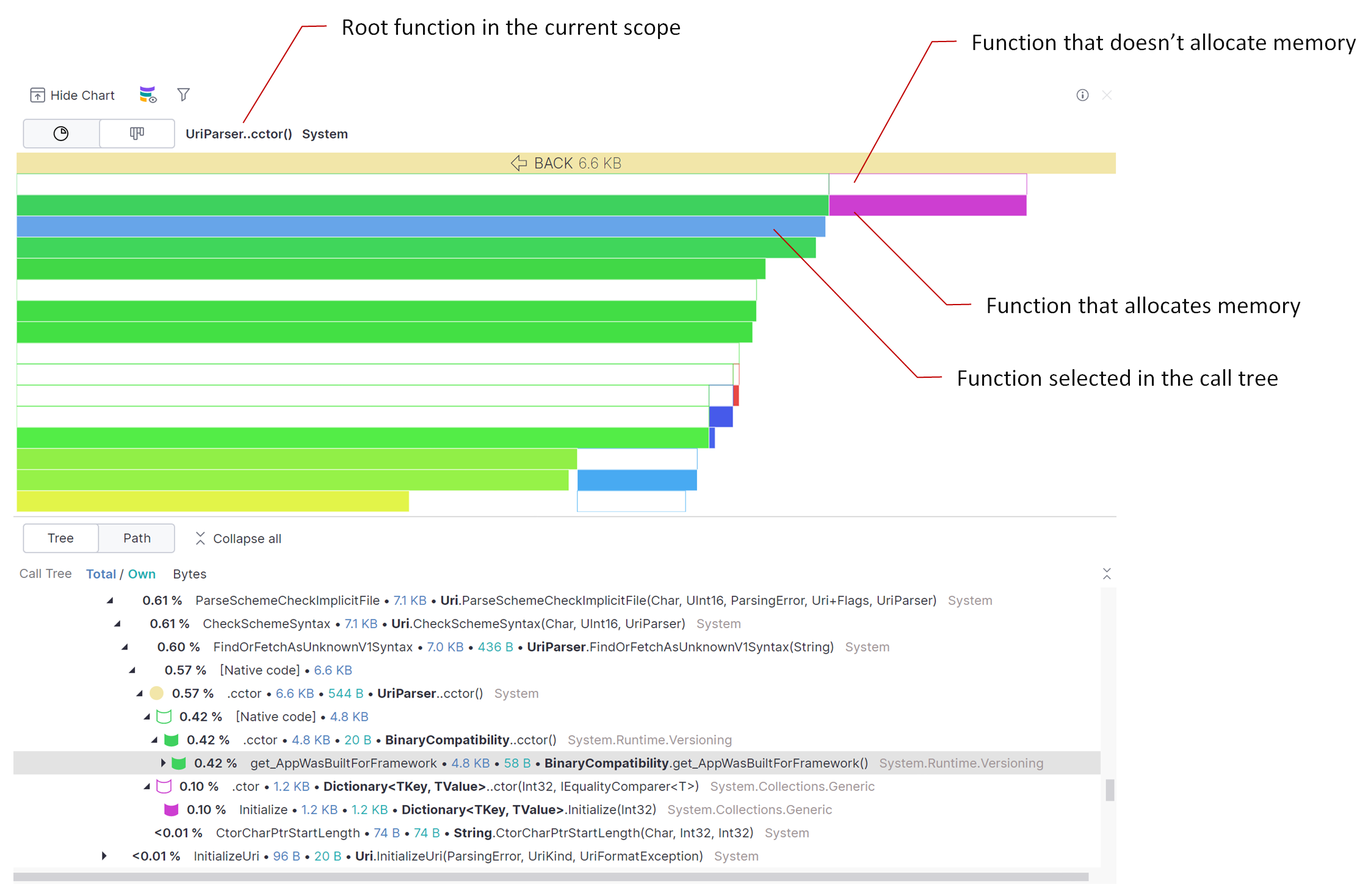 Call Tree | dotMemory Documentation