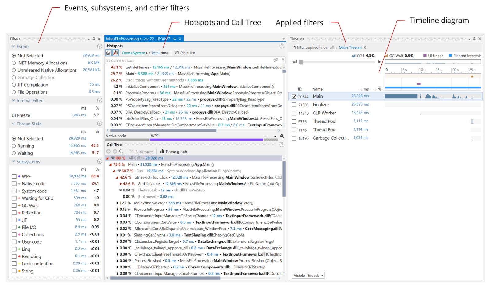Sampling snapshot in dotTrace Viewer Sampling snapshot in dotTrace Viewer