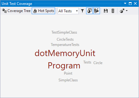 Hot Spots view in the Unit Test Coverage window