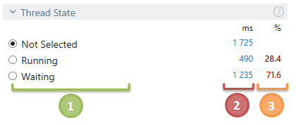 Thread state Thread state