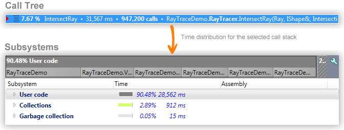 Studying_Profiling_Results__Subsystems_01.png Studying_Profiling_Results__Subsystems_01.png