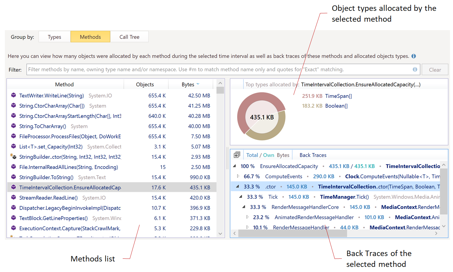 按方法的内存分配