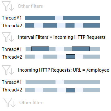 HTTP リクエスト HTTP リクエスト