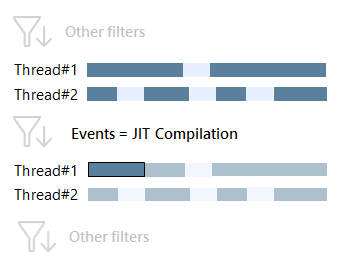 JIT compilation JIT compilation