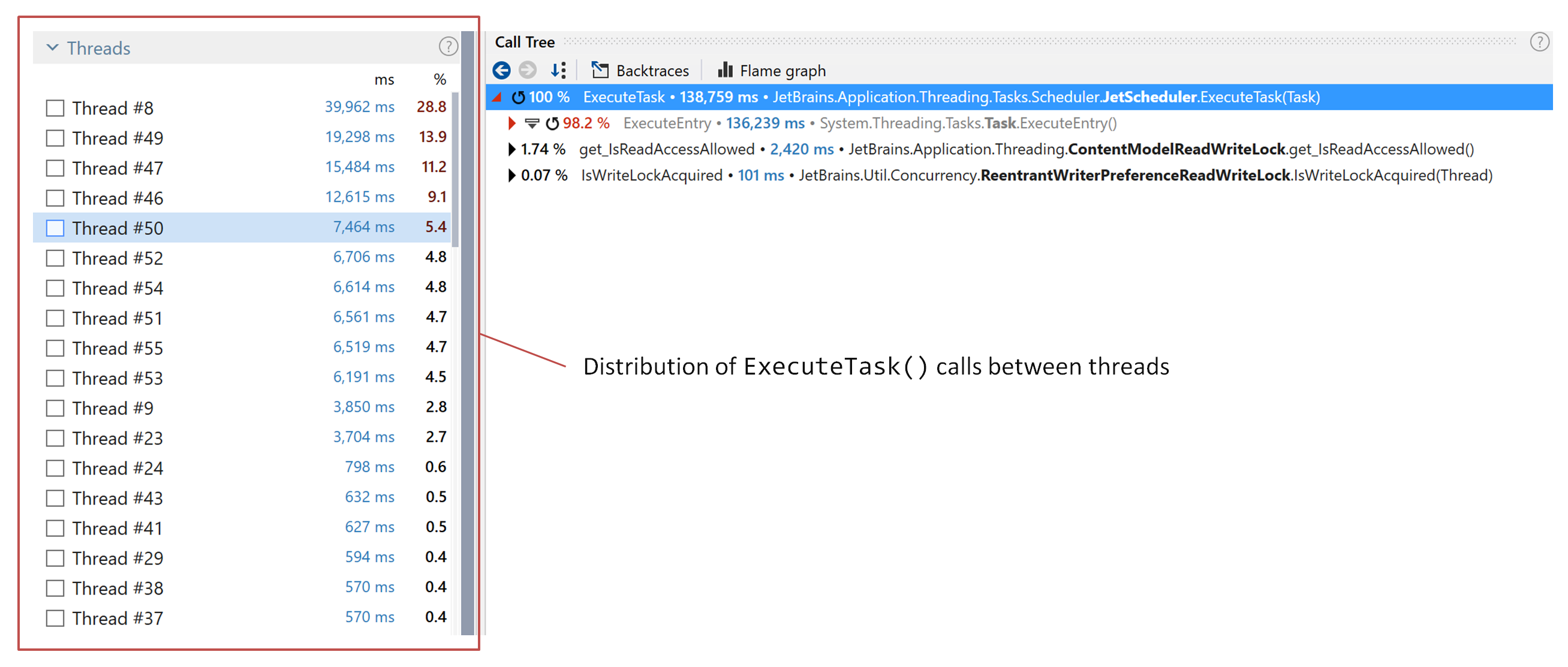 Threads in dotTrace Viewer Threads in dotTrace Viewer