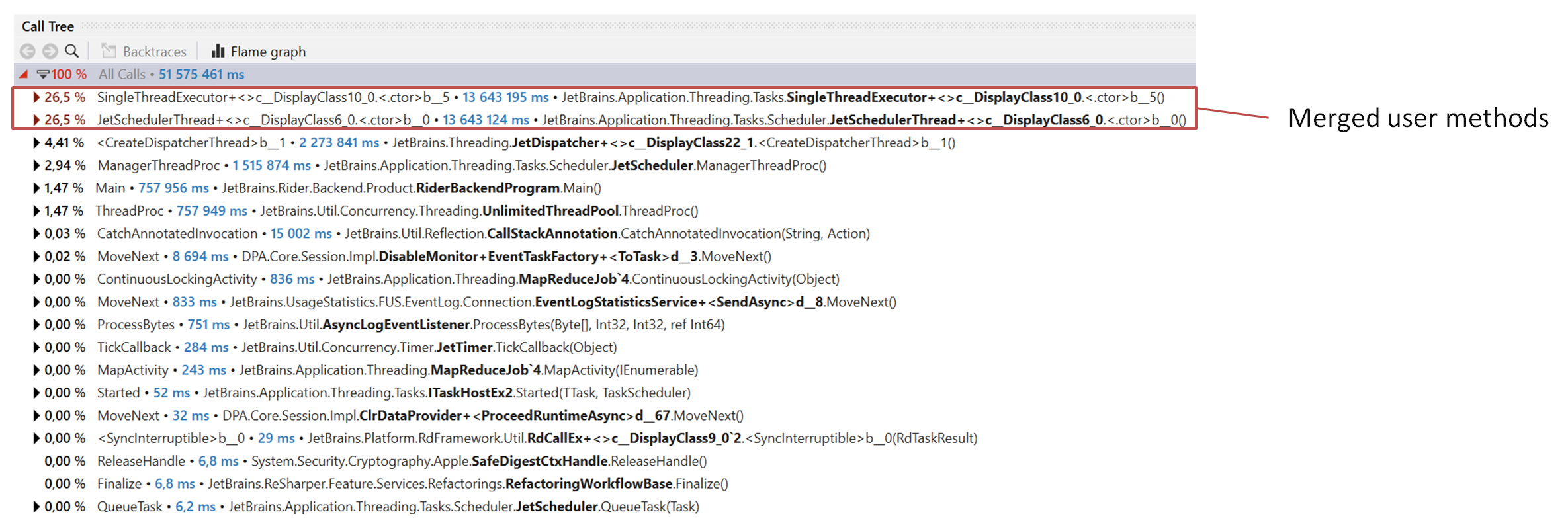 Call Tree in dotTrace Viewer Call Tree in dotTrace Viewer