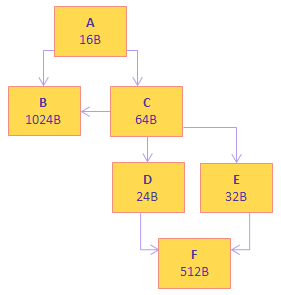 Primer Retention Primer Retention