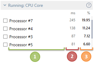 実行中の CPU コア 実行中の CPU コア