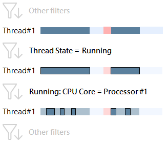 実行中の CPU コア 実行中の CPU コア
