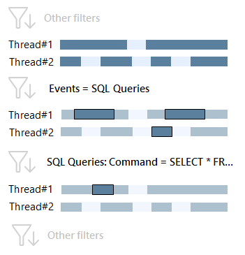 SQL command example SQL command example