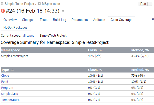 TeamCity。 MSpec テストカバレッジ統計 TeamCity。 MSpec テストカバレッジ統計