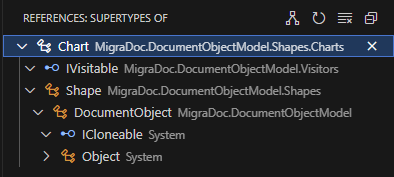 Viewing type hierarchy Viewing type hierarchy
