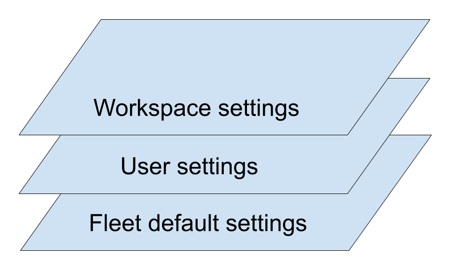 Fleet Owner: Meaning and Specializations