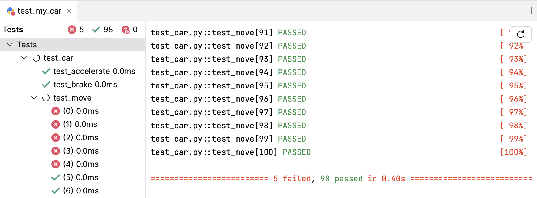 Results of parametrized tests