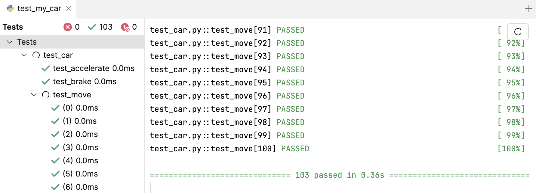 Parametrized tests passed Parametrized tests passed