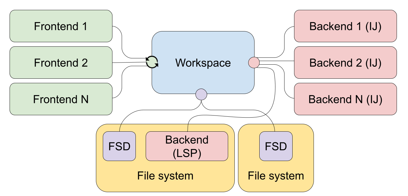 Architecture diagram