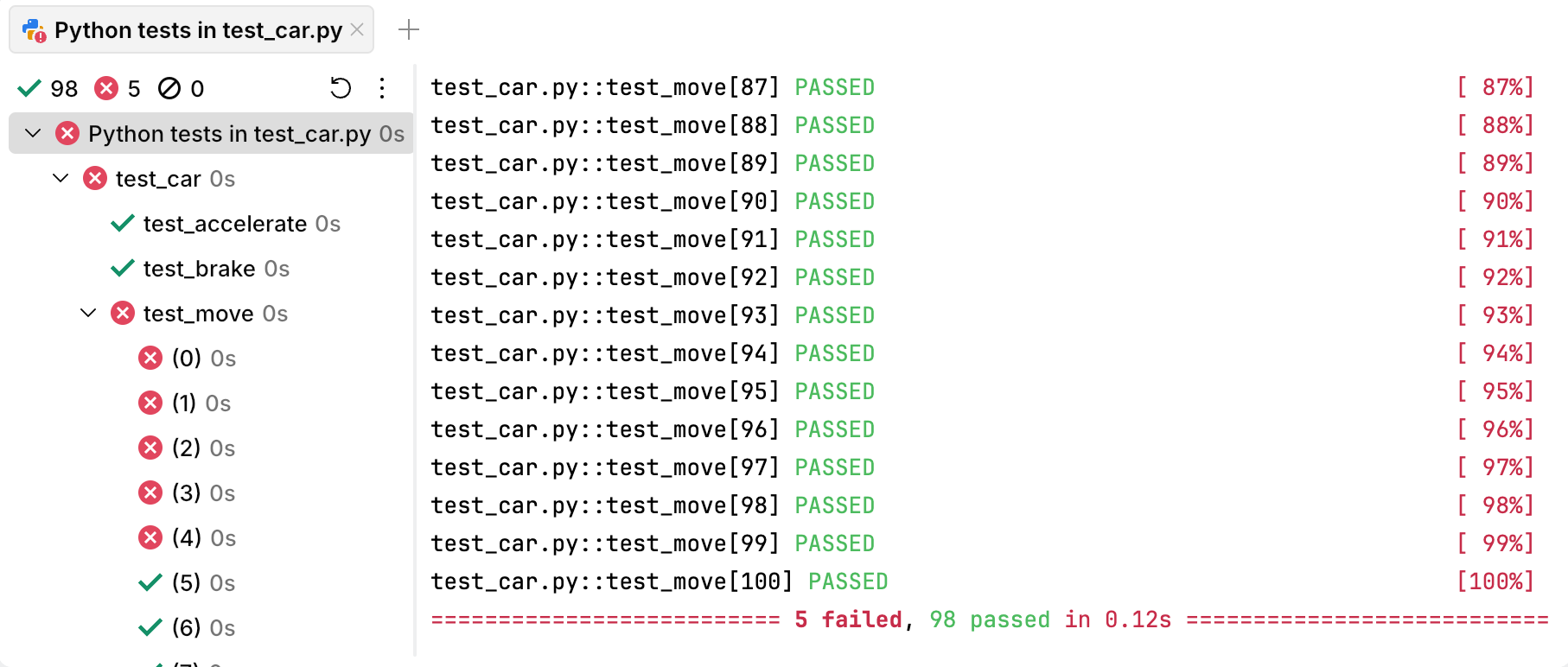 Results of parametrized tests Results of parametrized tests