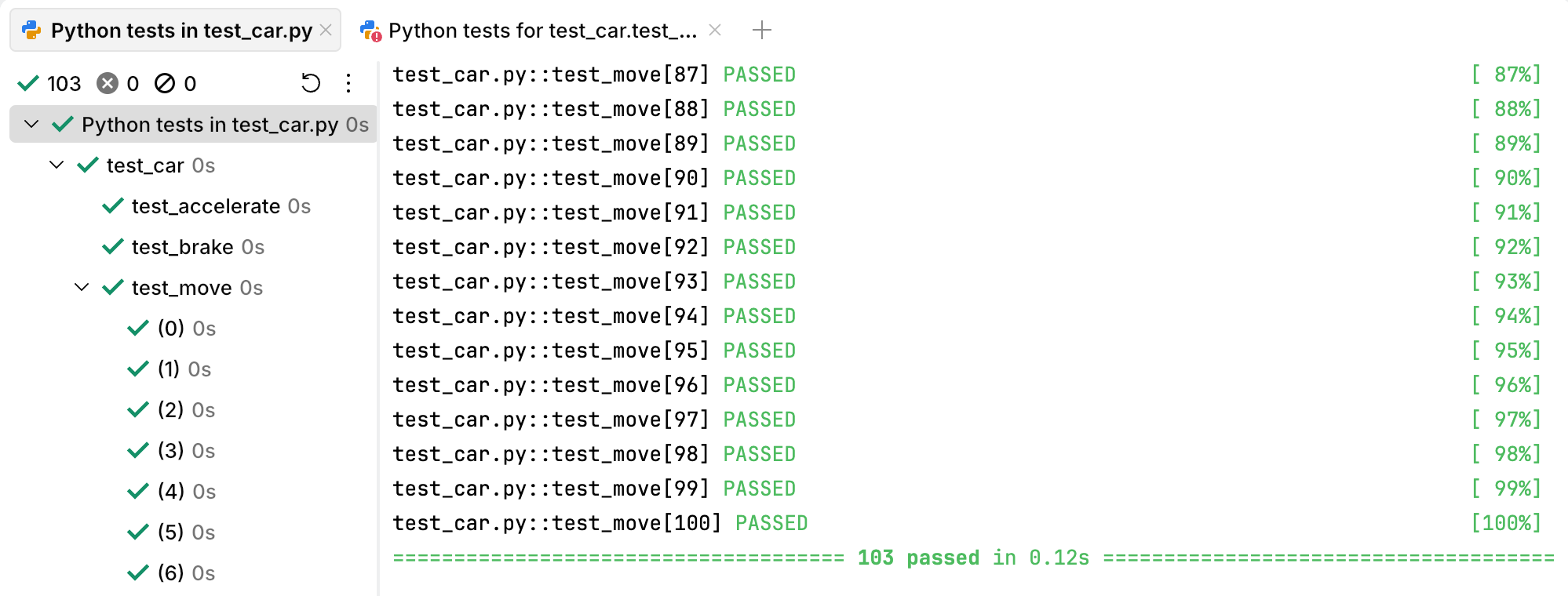 Parametrized tests passed Parametrized tests passed